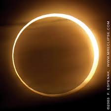 Annular eclipse